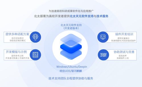 北太天元Ubuntu版3.0發(fā)布 FAME插件重磅首發(fā)，開啟智能軟件服務(wù)新篇章
