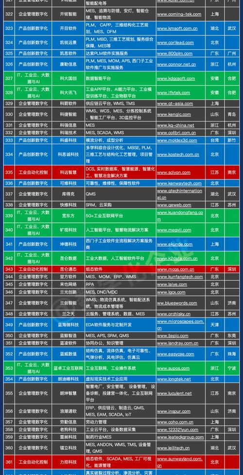 中國工業(yè)軟件與服務企業(yè)名錄發(fā)布，助力產(chǎn)業(yè)數(shù)字化轉型
