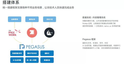 阿里技術(shù)專家深度解析 技術(shù)中臺、移動中臺、研發(fā)中臺與網(wǎng)絡(luò)技術(shù)研發(fā)的融合之道