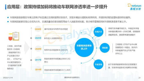 萬物互聯(lián)，合作共贏 2022年中國物聯(lián)網(wǎng)行業(yè)網(wǎng)絡(luò)技術(shù)研發(fā)洞察